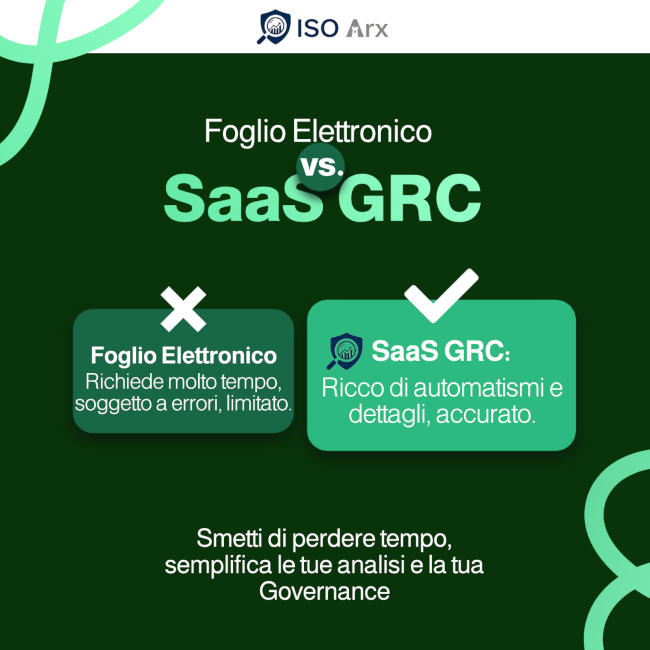ISO Arx il Software as a Service per i processi di Governance, Risk e Compliance